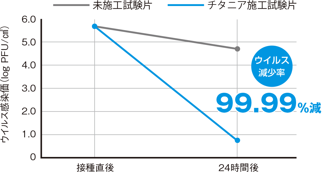 新型コロナウイルス感染価と減少率
