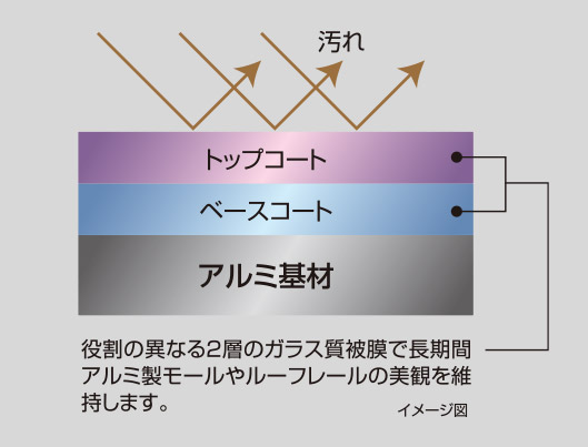 アルミ、ステンレス等の防錆